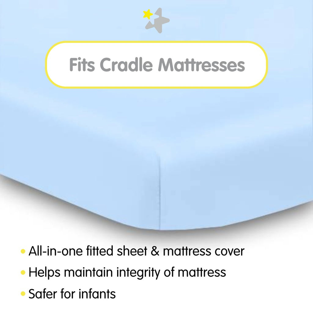 Fit Description for BreathableBaby All-in-One Fitted Sheet & Waterproof Cover for Cradle Mattresses in Light Blue