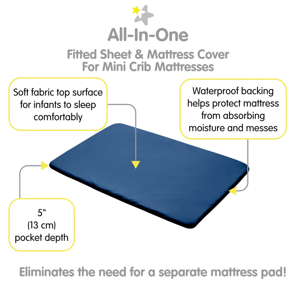 Full view of BreathableBaby All-in-One Fitted Sheet & Waterproof Cover for Mini Crib Mattresses in Navy with Description of Surface and Backing