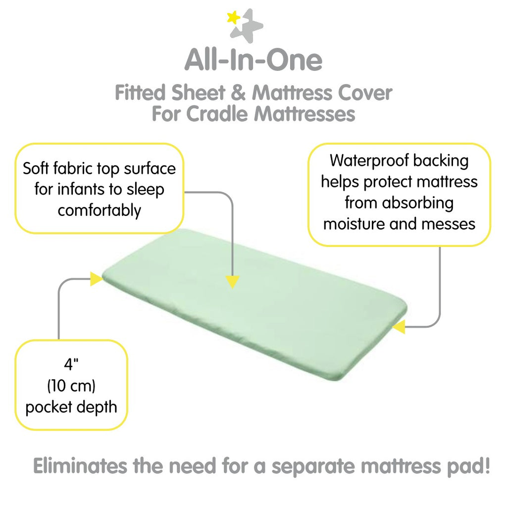 Full view of BreathableBaby All-in-One Fitted Sheet & Waterproof Cover for Cradle Mattresses in Mint Green with Description of Surface and Backing