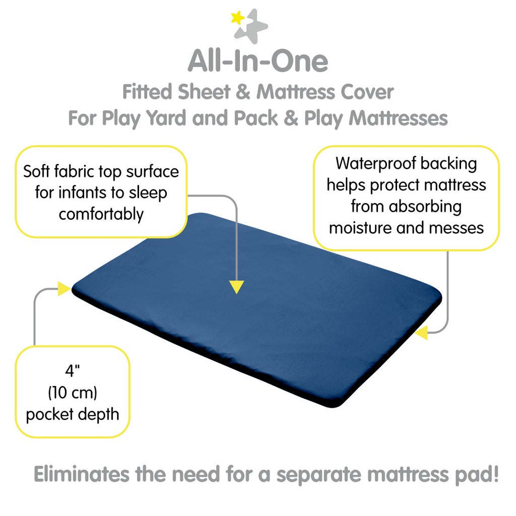 Full view of BreathableBaby All-in-One Fitted Sheet & Waterproof Cover for Play Yard Mattresses in Navy with Description of Surface and Backing