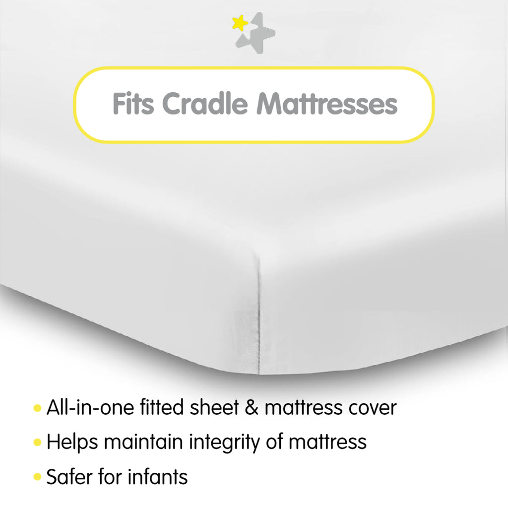 Fit Description for BreathableBaby All-in-One Fitted Sheet & Waterproof Cover for Cradle Mattresses in White