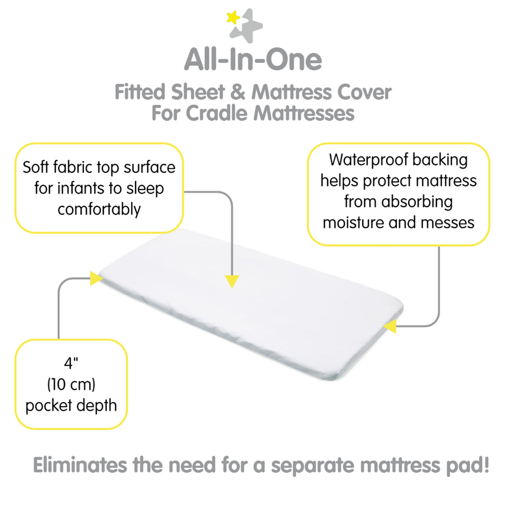 Full view of BreathableBaby All-in-One Fitted Sheet & Waterproof Cover for Cradle Mattresses in White with Description of Surface and Backing
