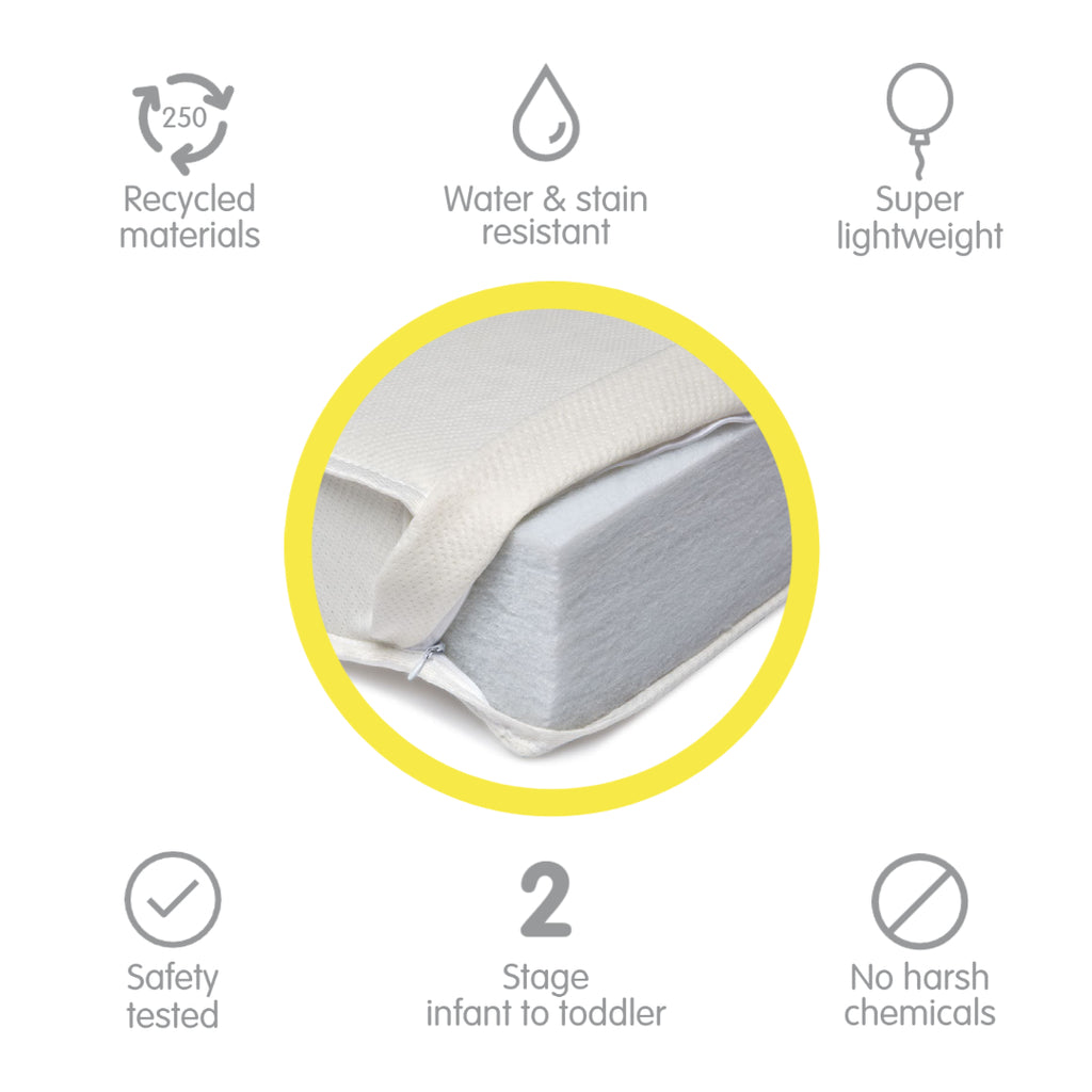 Close up of BreathableBaby EcoCore 250 Mattress with Feature and Benefit Icons