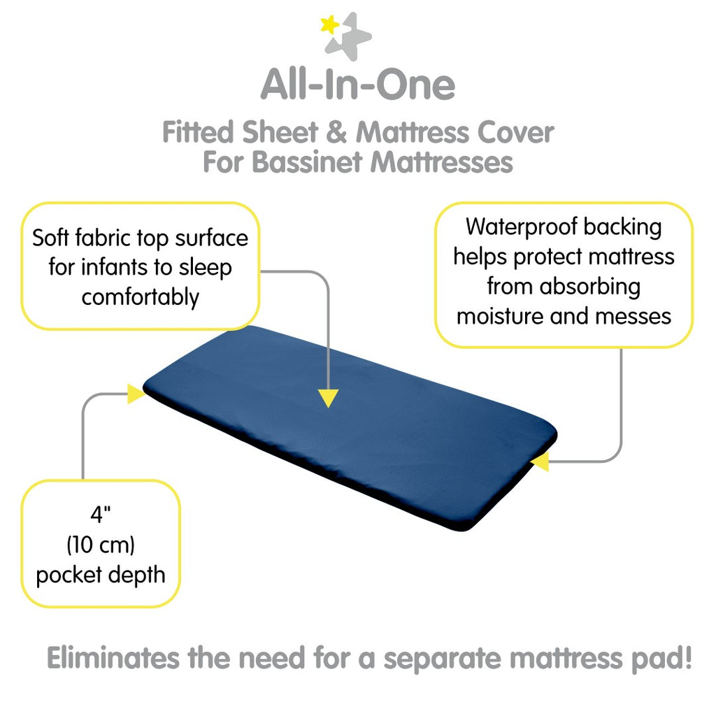 Full view of BreathableBaby All-in-One Fitted Sheet & Waterproof Cover for Bassinet Mattresses in Navy with Description of Surface and Backing