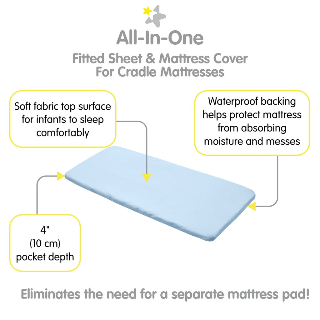 Full view of BreathableBaby All-in-One Fitted Sheet & Waterproof Cover for Cradle Mattresses in Light Blue with Description of Surface and Backing