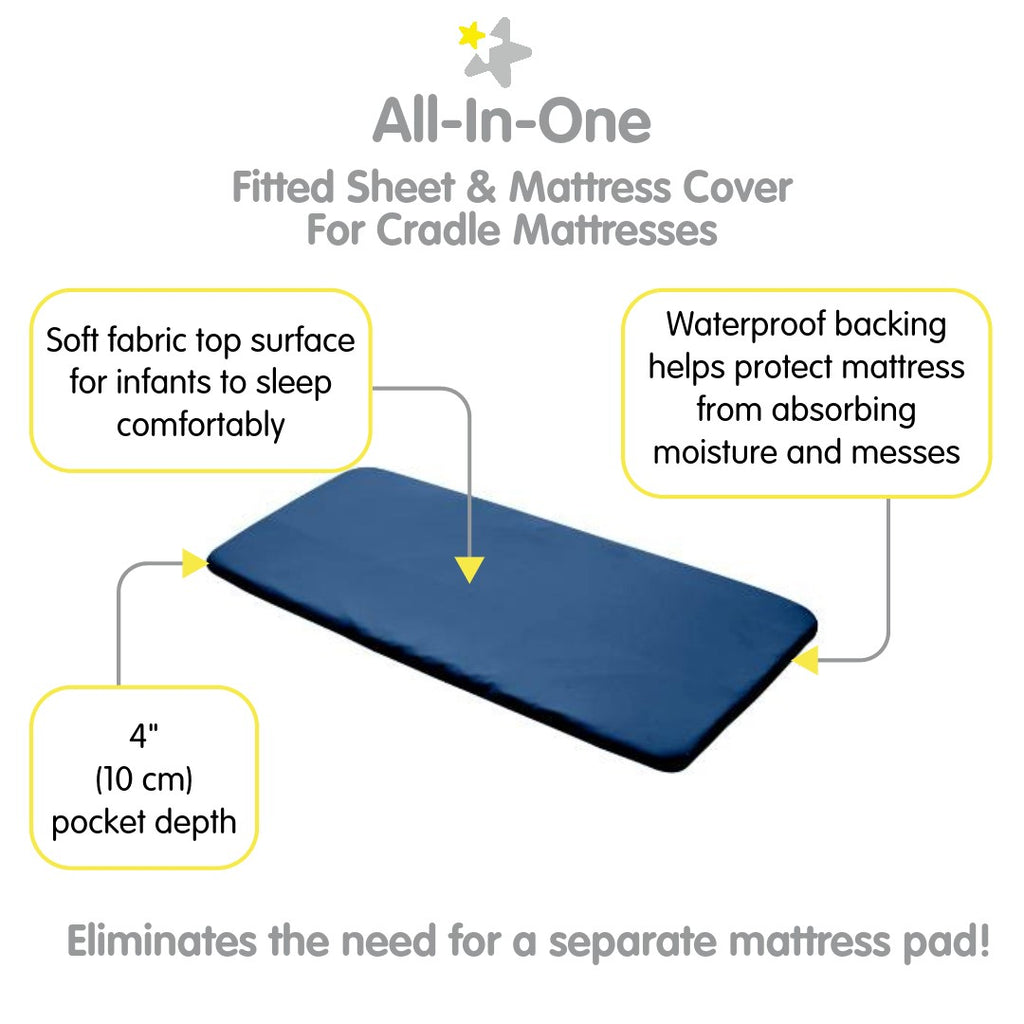 Full view of BreathableBaby All-in-One Fitted Sheet & Waterproof Cover for Cradle Mattresses in Navy with Description of Surface and Backing