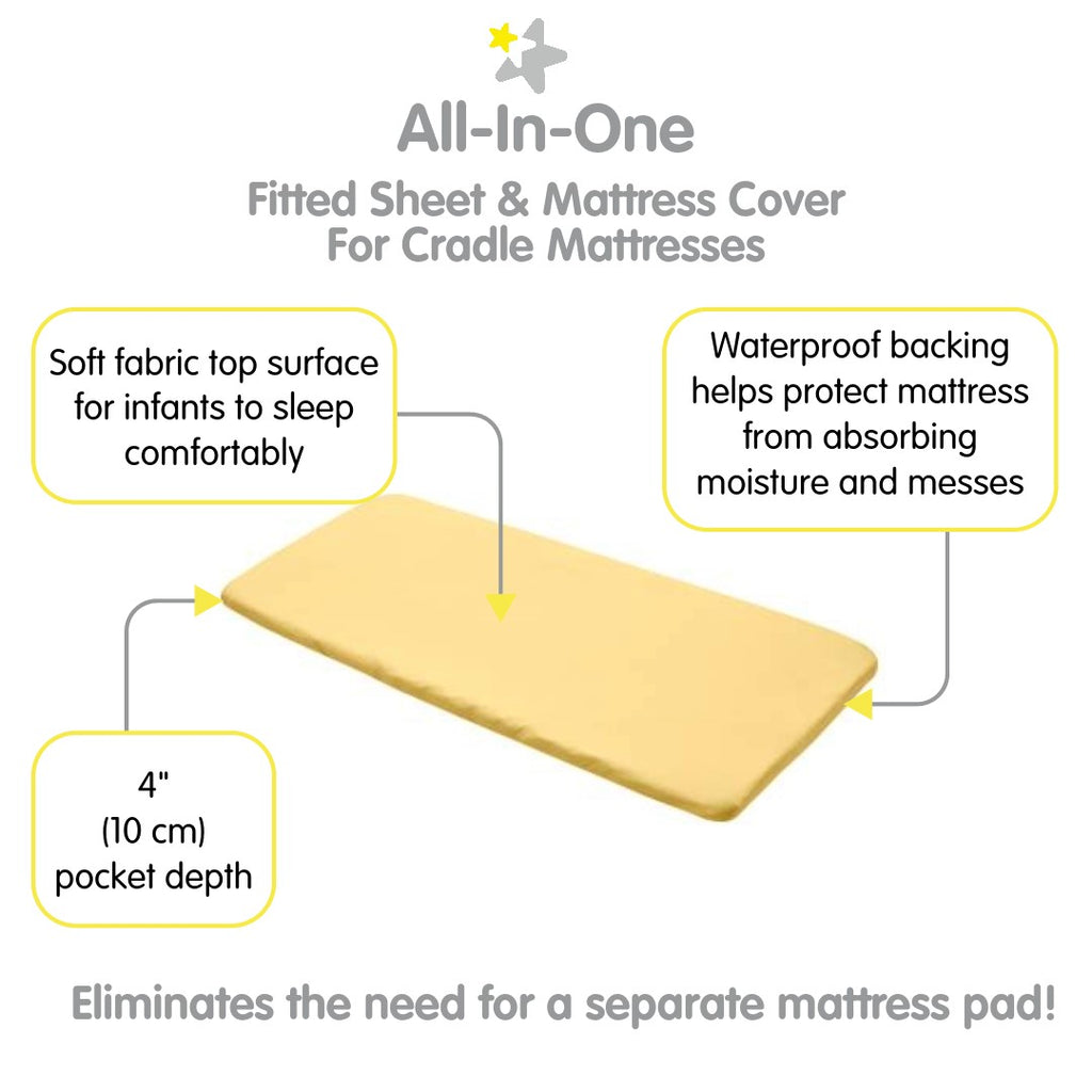 Full view of BreathableBaby All-in-One Fitted Sheet & Waterproof Cover for Cradle Mattresses in Yellow with Description of Surface and Backing