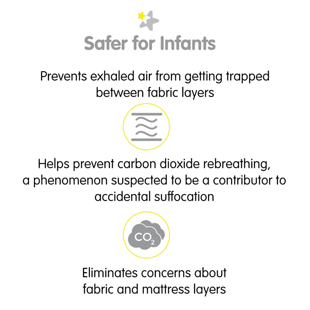 Safety Benefits for BreathableBaby All-in-One Fitted Sheet & Waterproof Cover for Cradle  Mattresses