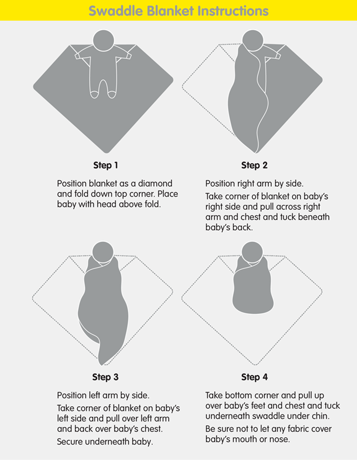 How long do you use swaddle blankets hotsell