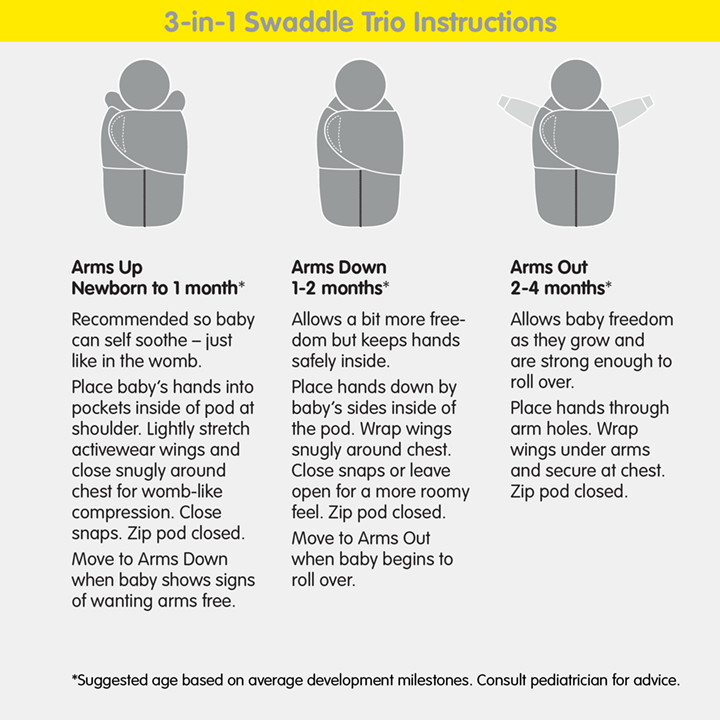 Step by step 2024 swaddle