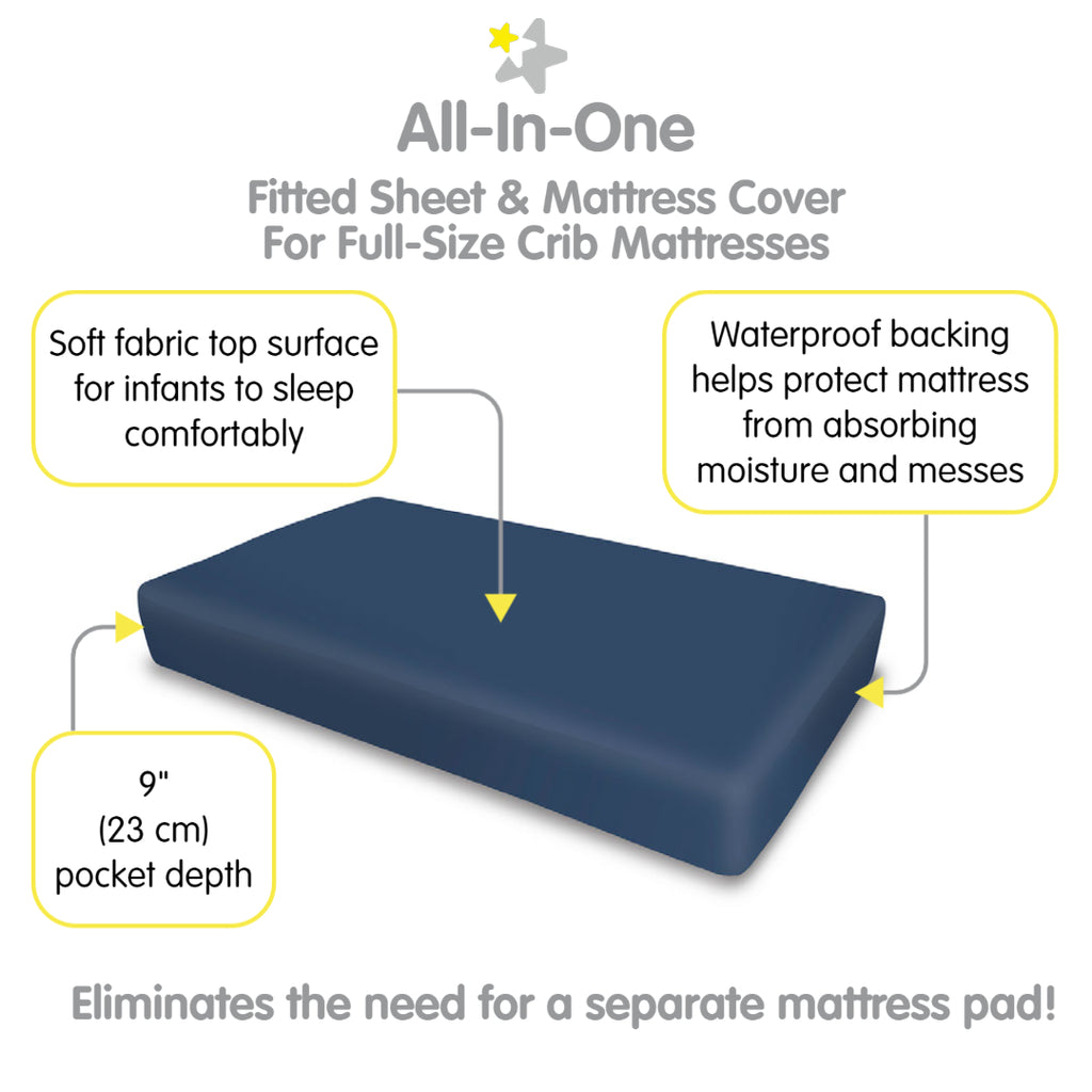 Full view of BreathableBaby All-in-One Fitted Sheet & Waterproof Cover for Crib Mattresses in Navy with Description of Surface and Backing