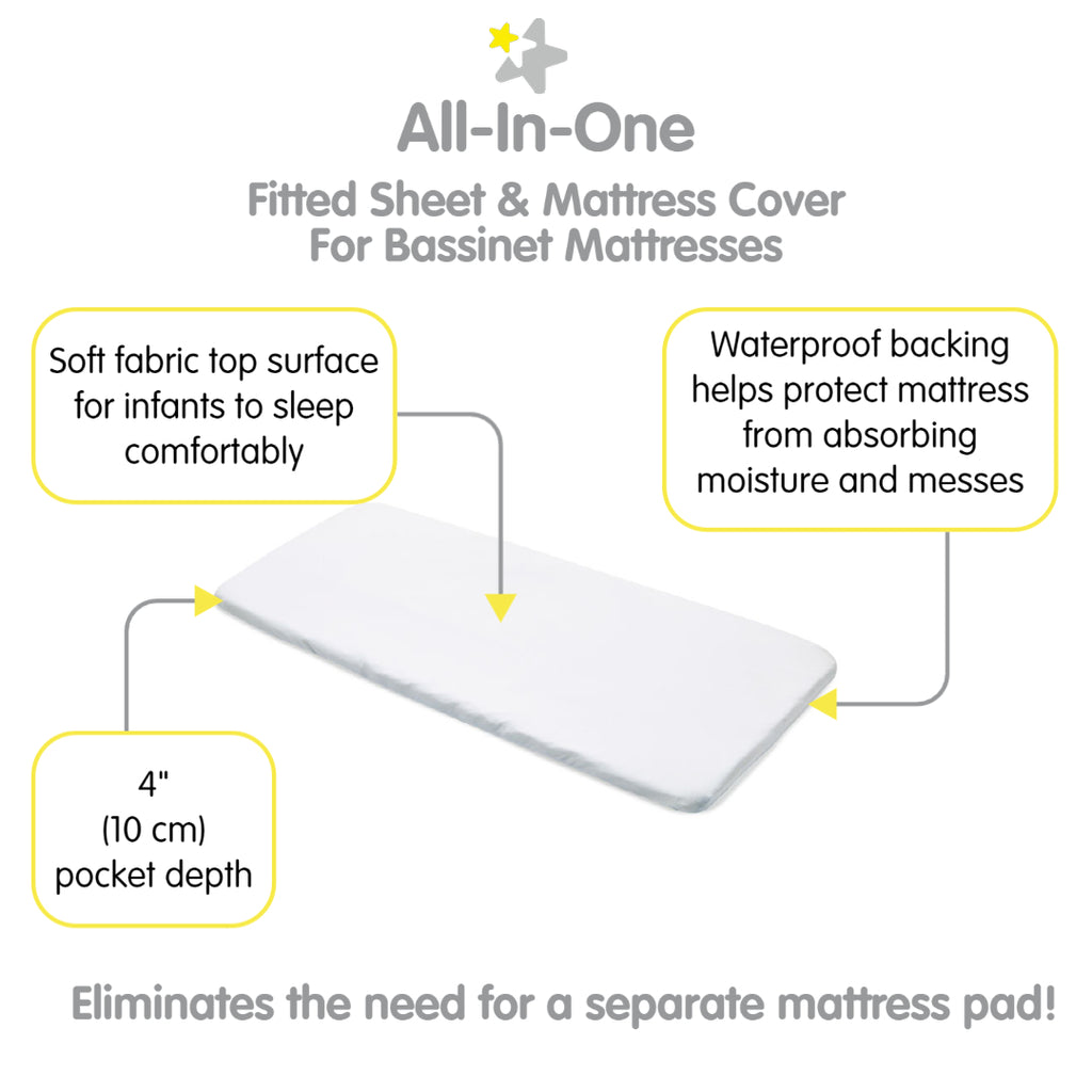 Full view of BreathableBaby All-in-One Fitted Sheet & Waterproof Cover for Bassinet Mattresses in White with Description of Surface and Backing