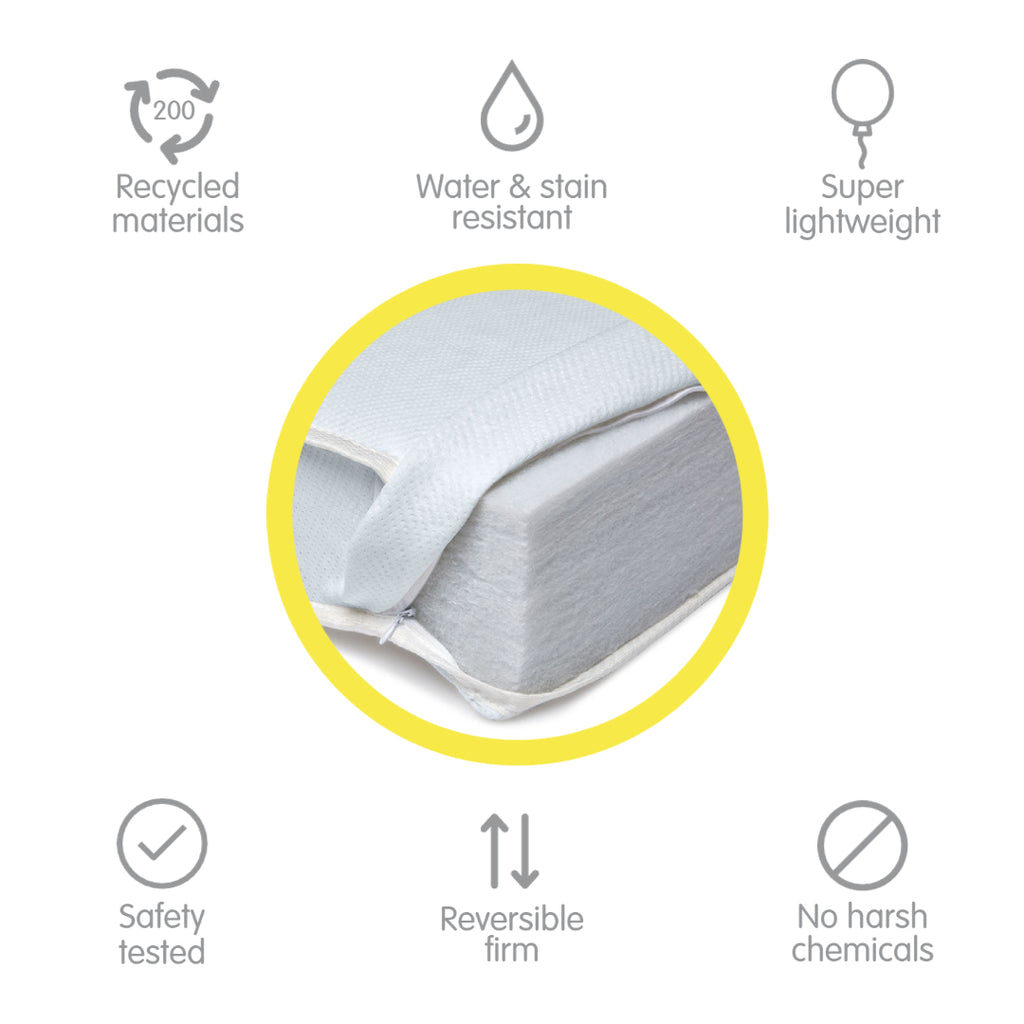 Close up of BreathableBaby EcoCore 200 Mattress with Feature and Benefit Icons