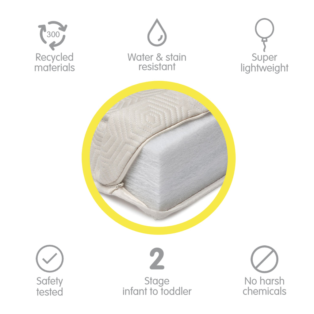 Close up of BreathableBaby EcoCore 300 Mattress with Feature and Benefit Icons